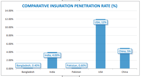 bangladesh insurance a deep dive into trust crisis google cover Bangladesh Insurance: A Deep Dive into Trust Crisis