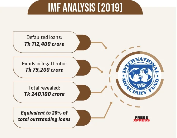 digital lending boom in bangladesh navigate the risks google cover Digital Lending Boom in Bangladesh: Navigate the Risks