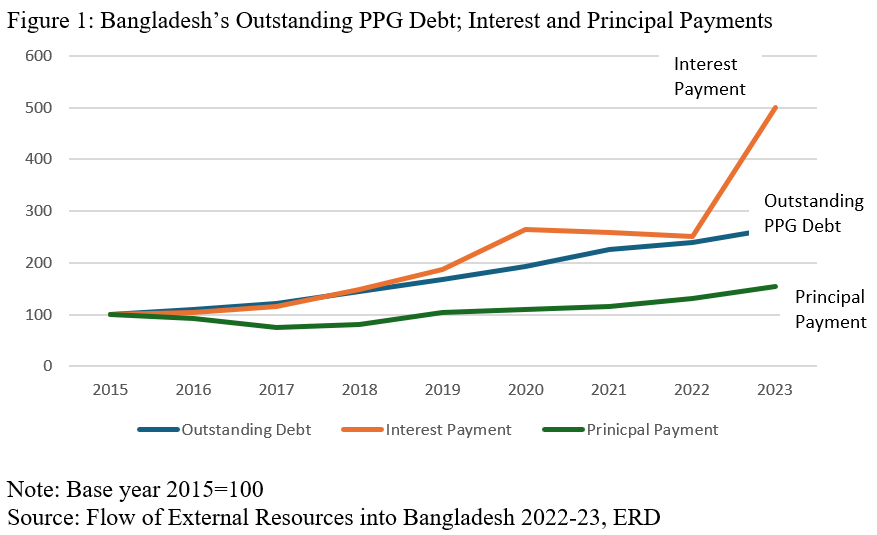 loan scams high rates grip bangladesh digital lending google cover Loan Scams & High Rates Grip Bangladesh Digital Lending