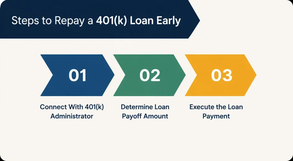 401k loan to pay off student loans
